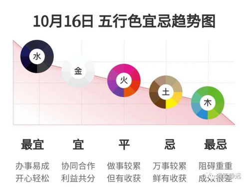 10月21日和10月16日适合穿什么五行颜色的衣服呢？
