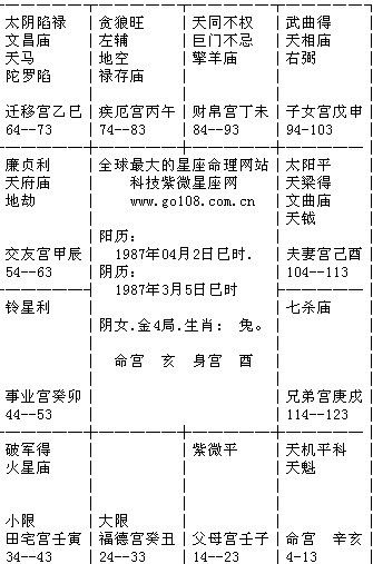七　对之命明白析