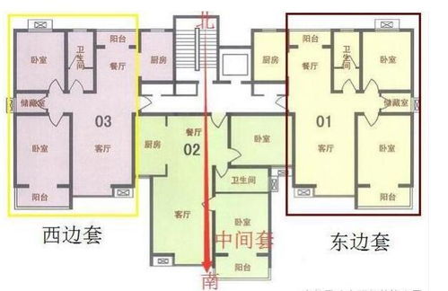 A. 初始购买价格差异