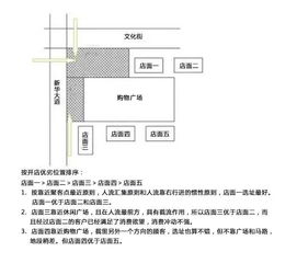 水口桥的形态设计与选址原则