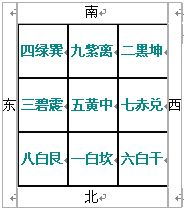 洛书与河图数理的融合应用
