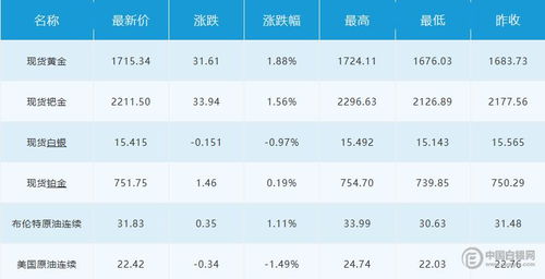 2026年2月本月有哪些黄道吉日适合做什么？