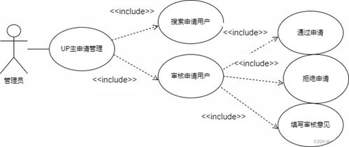 一、 较大三角配置：和谐循环与吉祥预兆