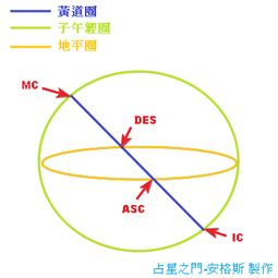 如何查询占星出生地点并详解吉凶，明晨占星服务可靠吗？