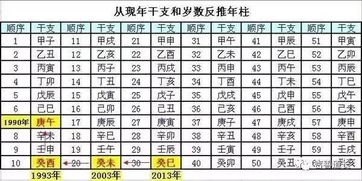案例分析：1984年出生某女士之八字解读