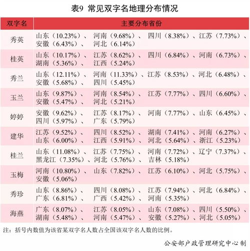 1.1 姓名学里的“凶吉”速查表（乱写）