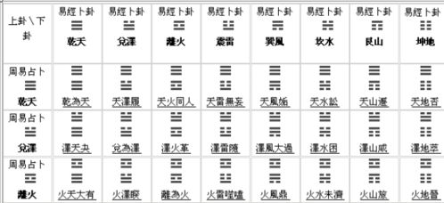 一、  阴阳宅中心点确立的极端重要性