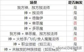 关于那些神神叨叨的六壬课式，随便聊聊