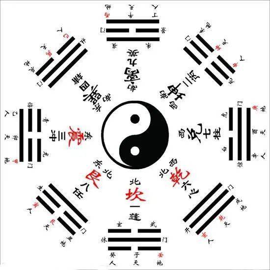 东北方较大利方向及其对财富有增值的促进作用：