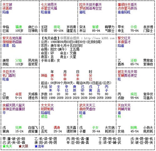 2. 纳甲术:测算命盘的精华