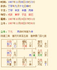 2.2 表格数据详述及符号解析