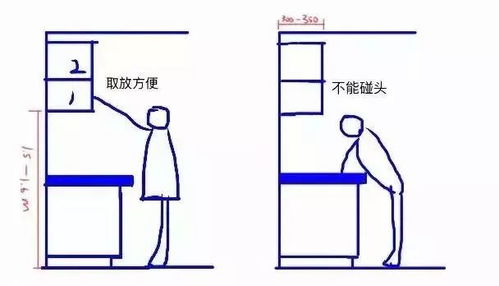 1. 摆放高度及角度
