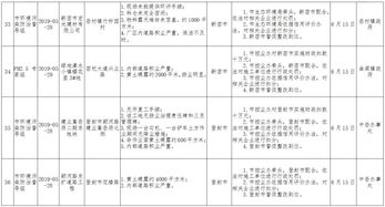 一、 惯与2026年3月27日之黄历属性及其吉凶判定