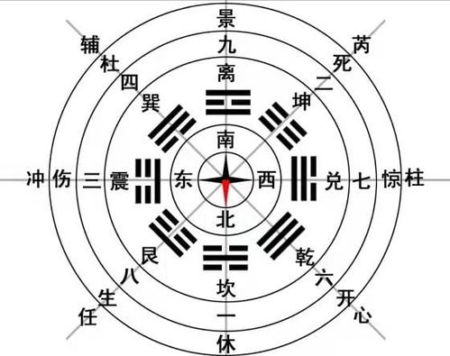 一、 阴阳对立统一：转换的基础