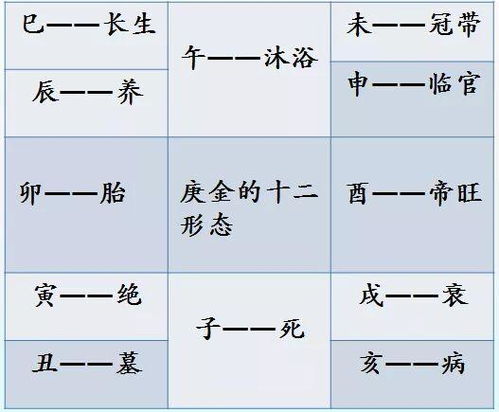 ：立冬时令与天干地支的相互作用