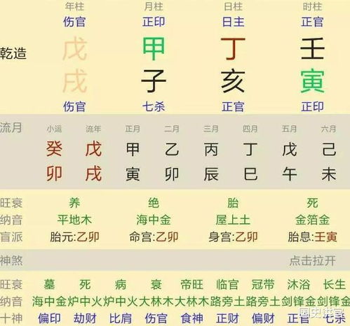 完整的名字列表与解析