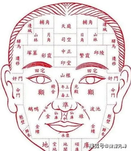 ：面相学与传统识人智慧的当代审视