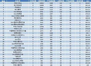 四、 综合评述及探究反思
