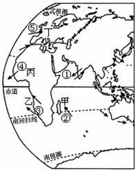 一、  气象与堪舆的双重维度的审视：热带季风气候下的风向流转