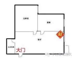 1.1 财位布局：凝聚财气， 增旺家运