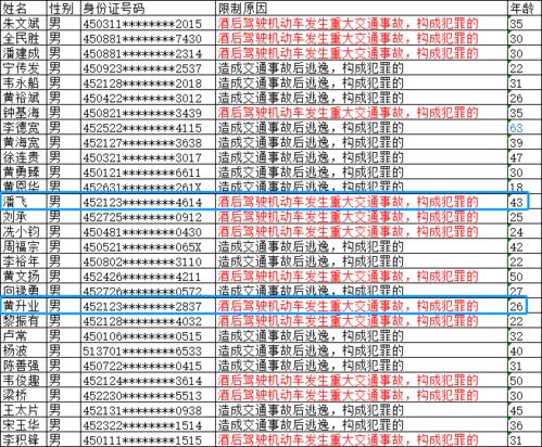 五、  行为禁忌：开光前后的身心净化与戒律