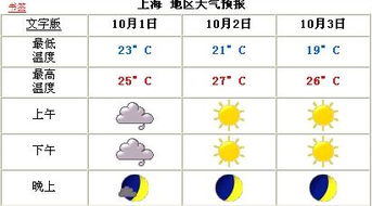 最近下雨日期查询吉凶，今日下雨三大预兆是什么？