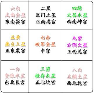 廉贞星五行旺运穿搭，如何将廉贞五行融入时尚搭配中？