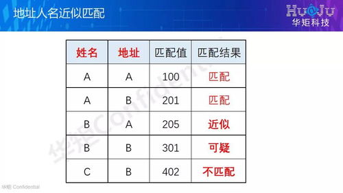 三、改名思路：让木回归——长尾式取名法！🪵🌳