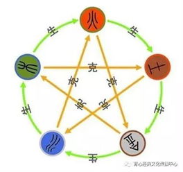 未时出生者的五行属性及潜在缺失