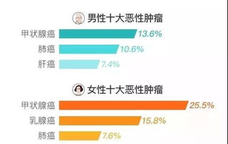 一、 探究对象与数据来源