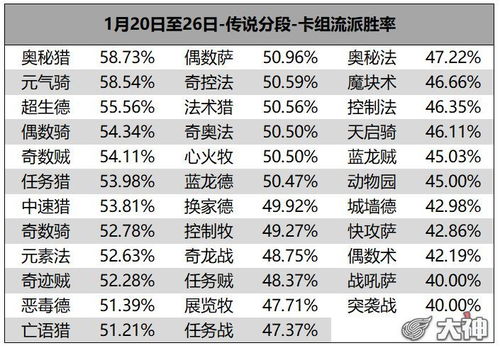 1.1 各行业优选日期考析