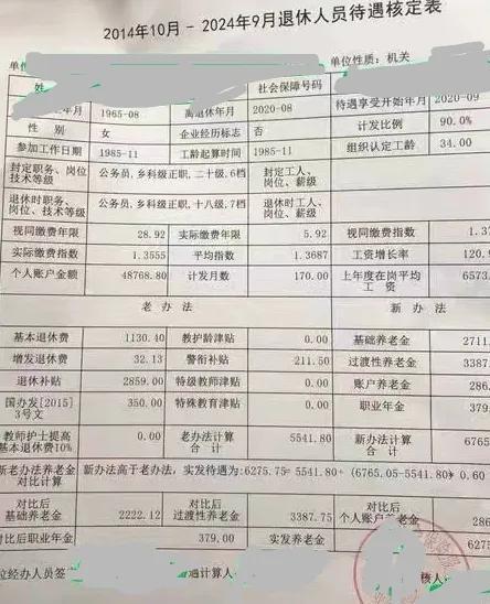 预测退休日常表现