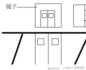 房屋大门风水禁忌之学术分析报告