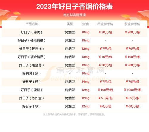 广西好日子老黄历香烟价格是多少？图片能看下吗？