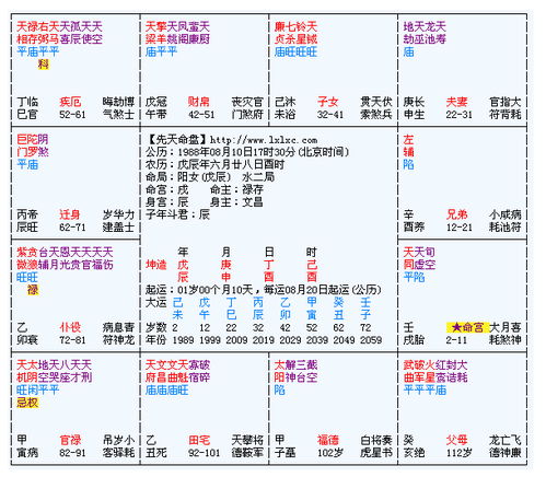4.1 福德宫：先天条件与家族背景