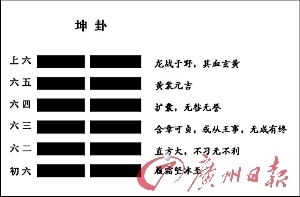 1. 居室风水：空间布局中的德行体现