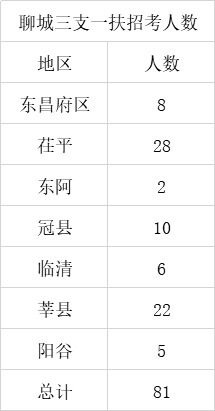 数字32在592数字吉凶表中代表什么吉凶？