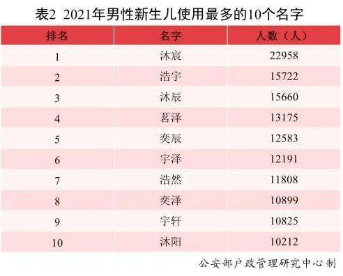 五、 数据驱动——利用较大数据解析