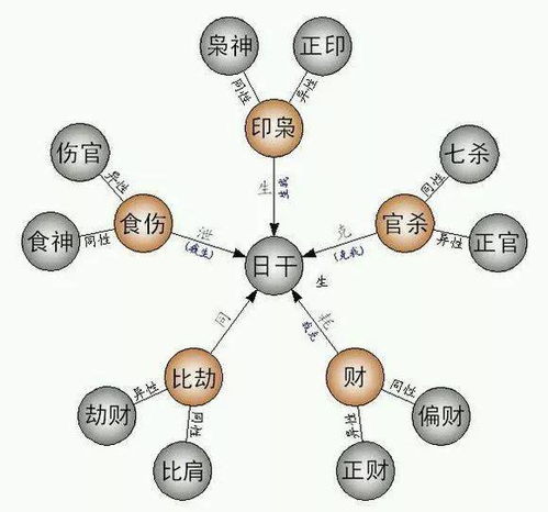 判断个人五行缺失的系统步骤
