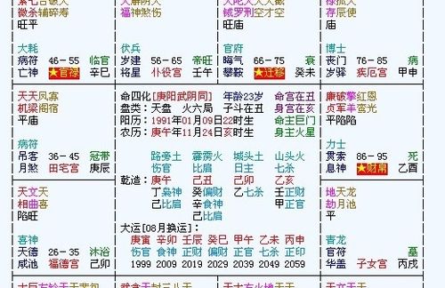 请问如何免费排盘并解析易友八字命局？