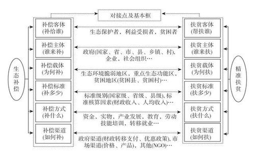 案例分析：实证与经验相结合