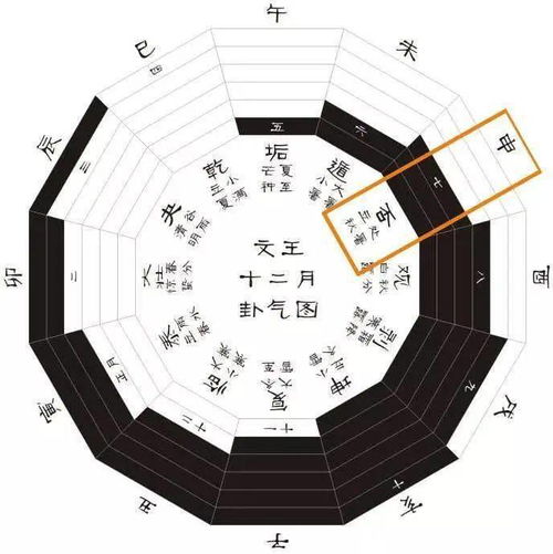 七月流火， 秋风送爽：时令天象与五行相生相克