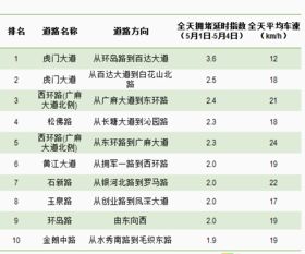 2026年5月1日是哪一天的出行吉日？