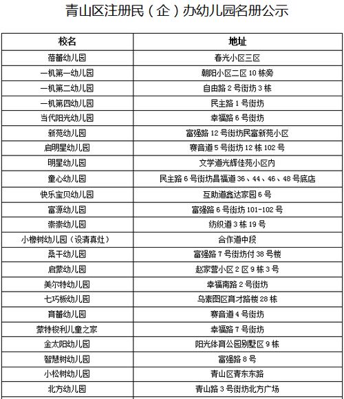 幼儿园收费标准的多元影响因素