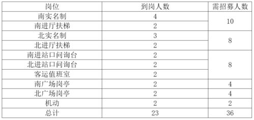 A．阴阳互补规律在中国传统方式择时中的具体体现方式