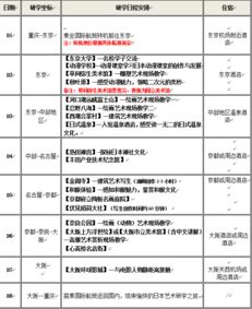 第四天：煤炭探秘+土林奇观（下午）