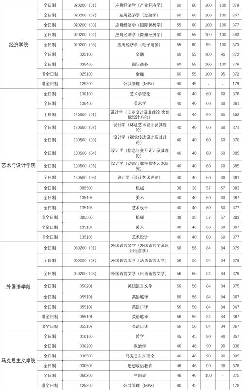 哪里能找到像大庆那样批八字准的大连批八字的地方？
