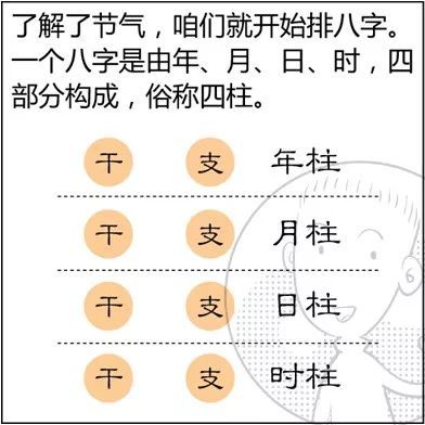 八字命理的玄学：什么五行缺啥就补啥？