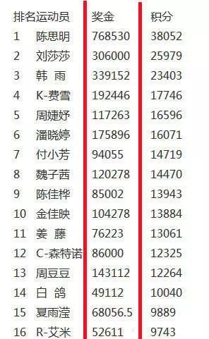 2026年佛滔免费姓名配对，76配对结果如何查询？