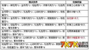 2. 每月14日的主题化情人节：消费导向下的浪漫经济持续发展学